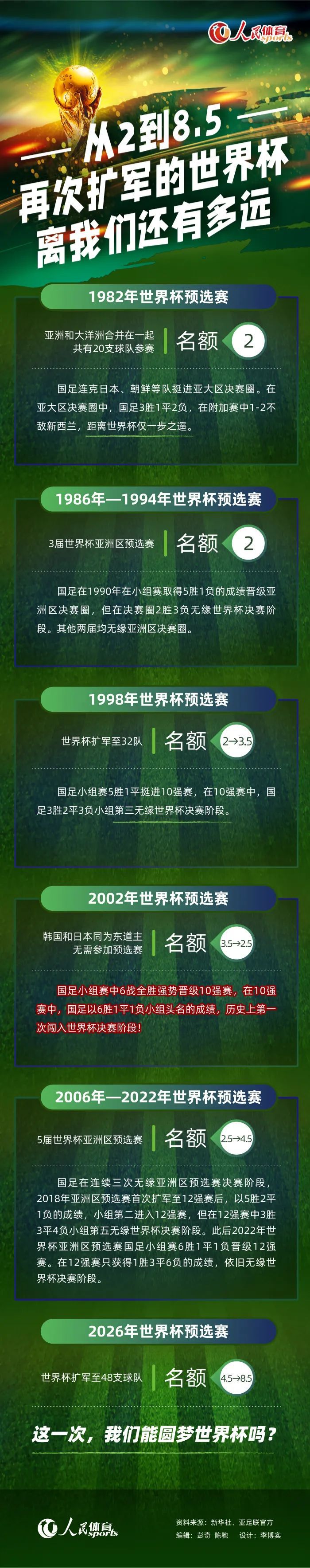 “在范迪克身边，他成为一名更成熟的球员，他们一起踢了一场精彩的比赛，但不仅仅是他们，这是因为每个人都在互相帮助，完成我们的工作。